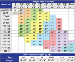 Bat Sizing Chart - Stevensville Bat Company